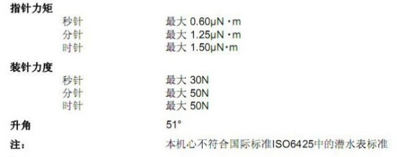 解读高仿表最常用的机芯之西铁城Miyota9015